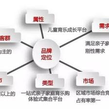 全經(jīng)聯(lián)YiQu鳥兒童產(chǎn)業(yè)加速器落地，開啟旅游服務(wù)新篇章